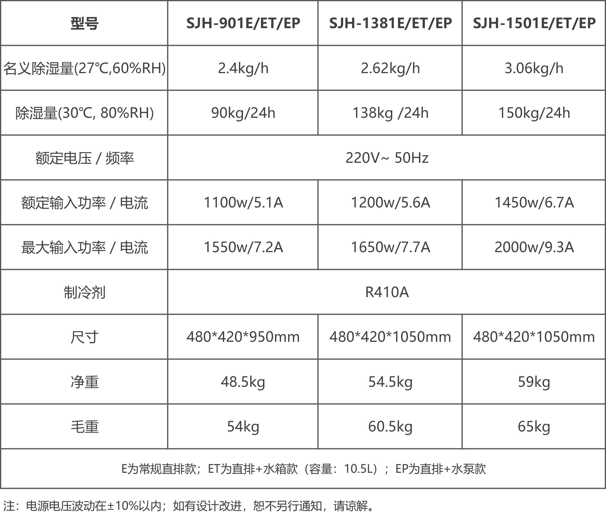 大師係列商用機參數表.jpg